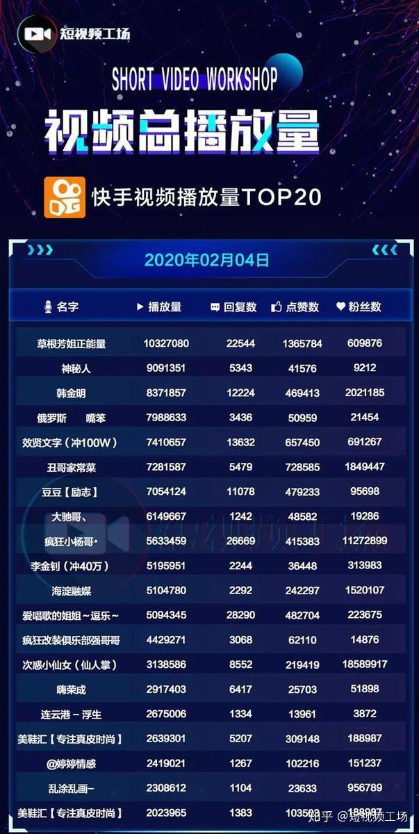 免费刷快手播放量平台_免费刷快手播放量的网站