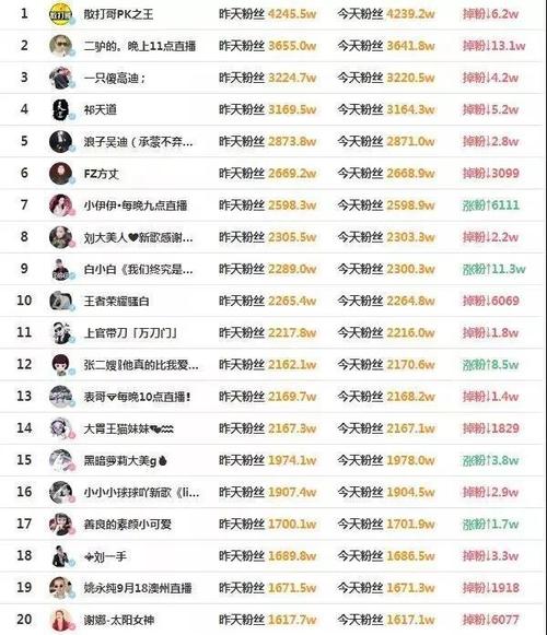 快手涨赞一元1000个_快手涨赞一元1000个怎么回事
