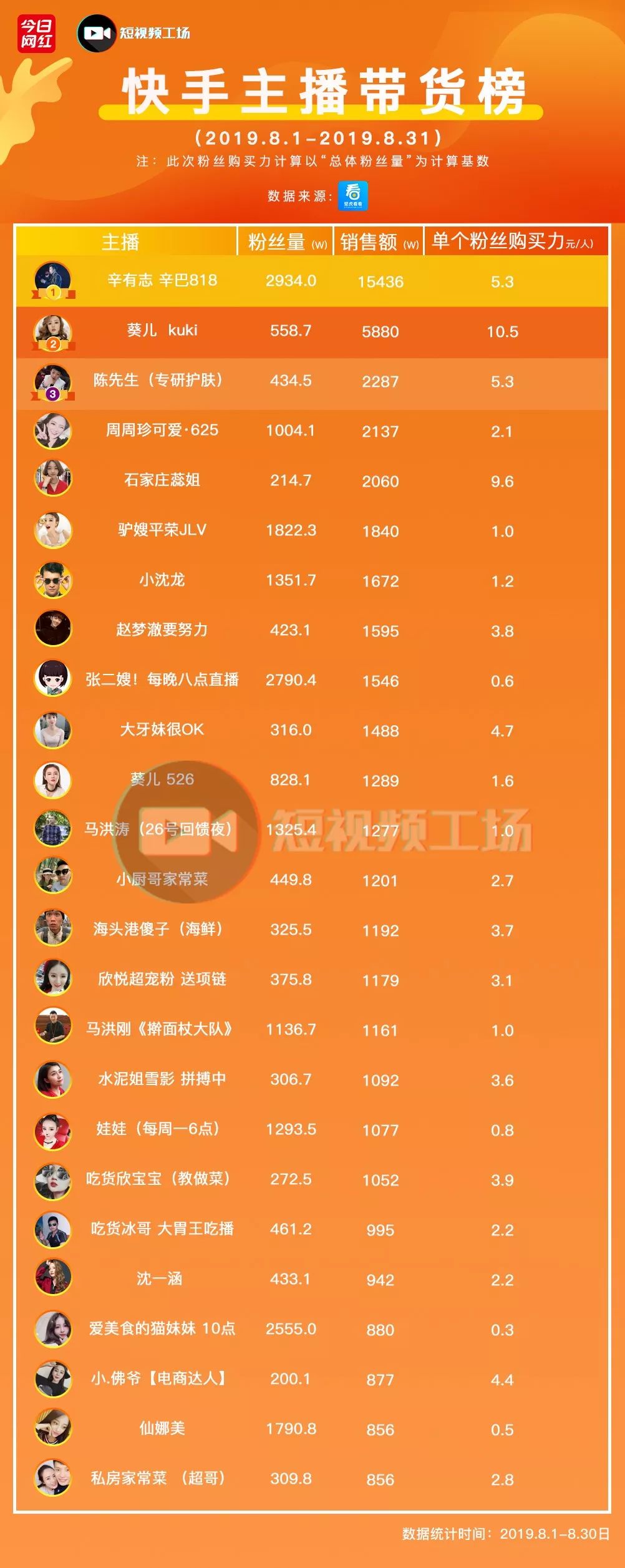 快手点赞播放量平台_快手点赞跟播放量有什么作用