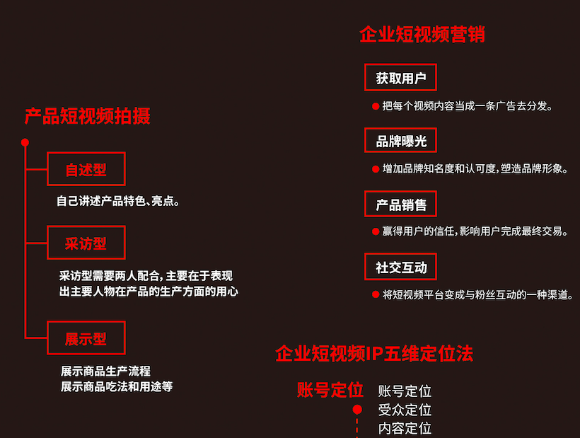包含全网最低自助下单平台ks的词条