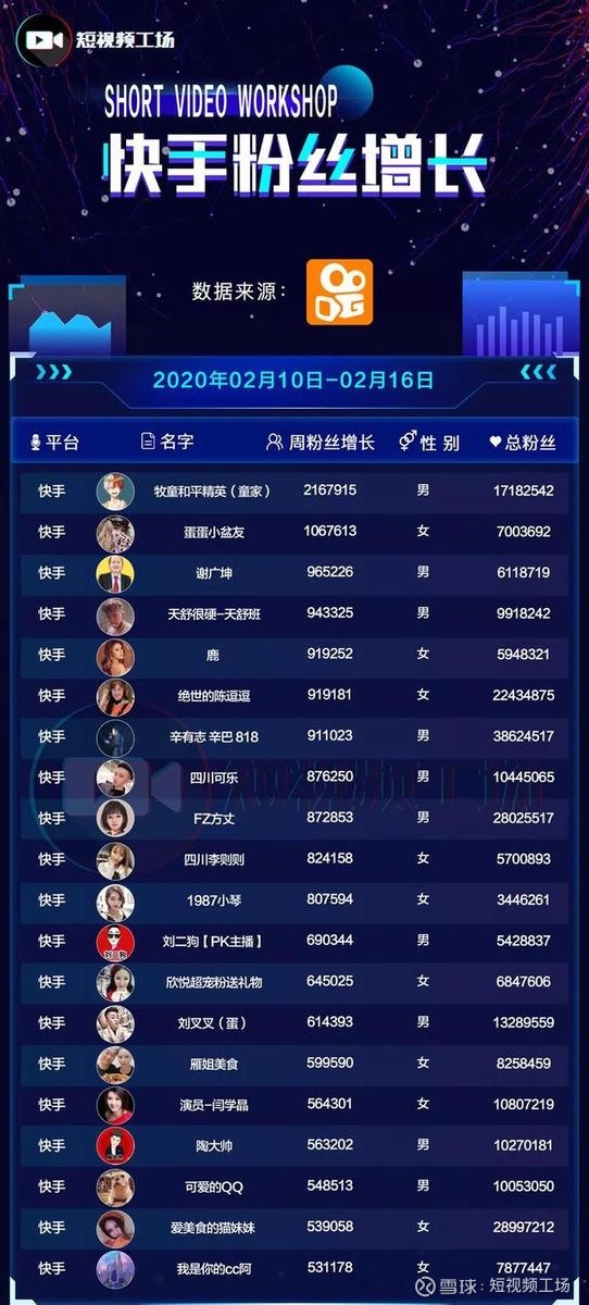 包含快手赞自助下单平台10个的词条