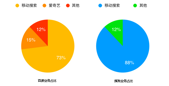 九零业务_九零集团是干嘛的
