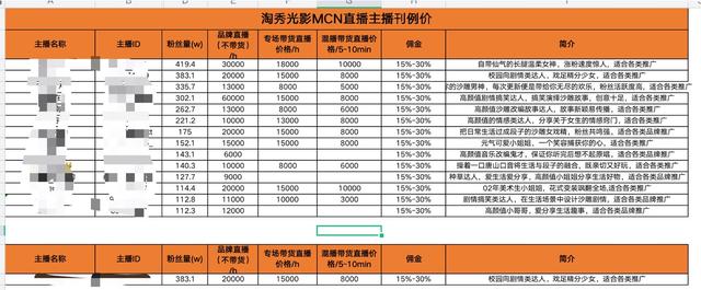 抖音播放代刷_做抖音代刷赚钱吗