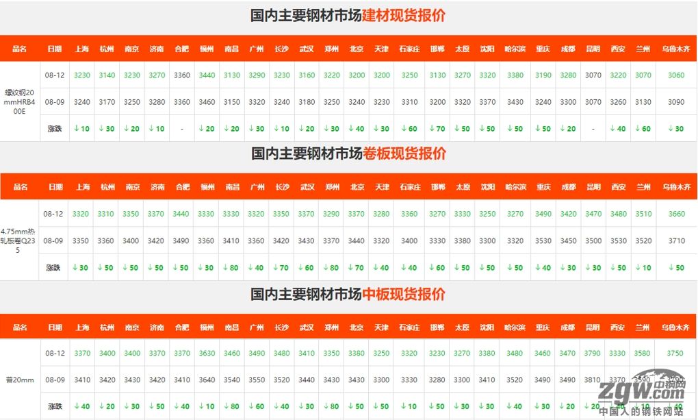 最低价刷业务网站的简单介绍