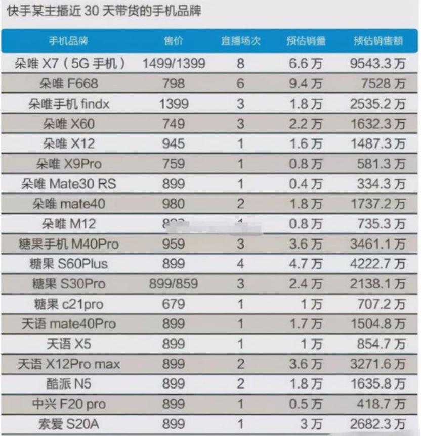 快手粉丝超低价_快手粉丝超低价怎么办
