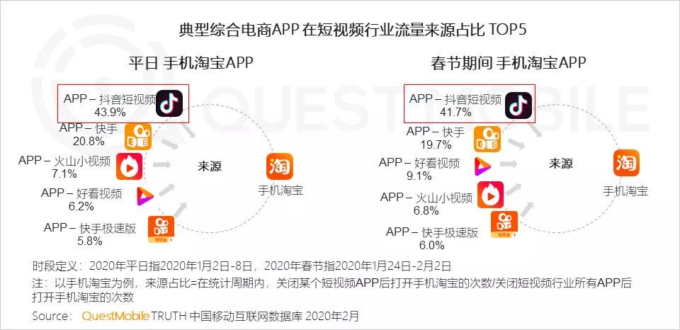 关于全网最低自助下单平台ks的信息