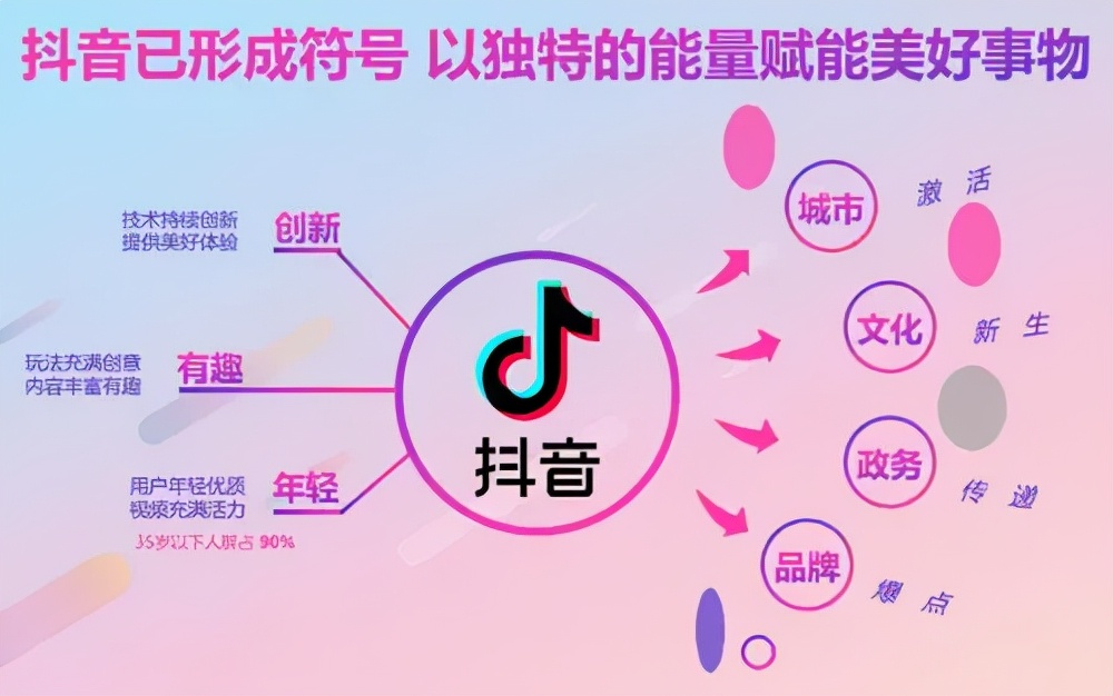 抖音业务网站_抖音业务网站平台低价