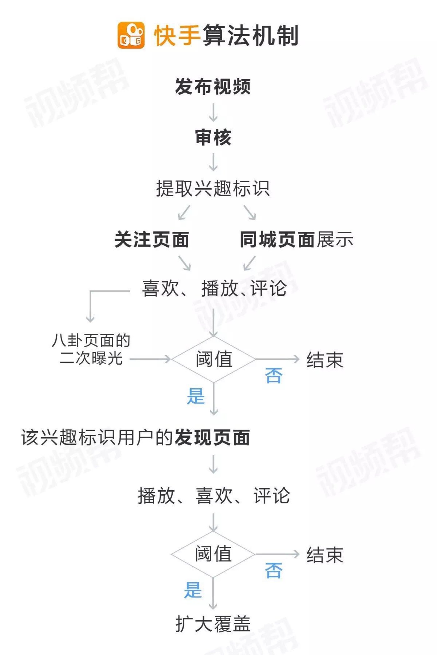 包含快手刷赞网站最便宜的词条