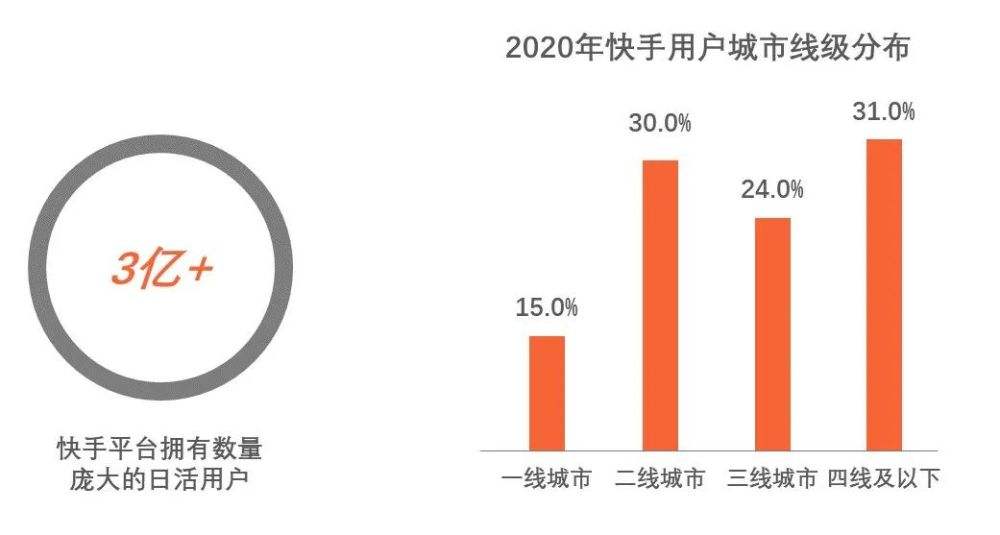 全网最低价刷qq空间访客_01低价刷空间访客量