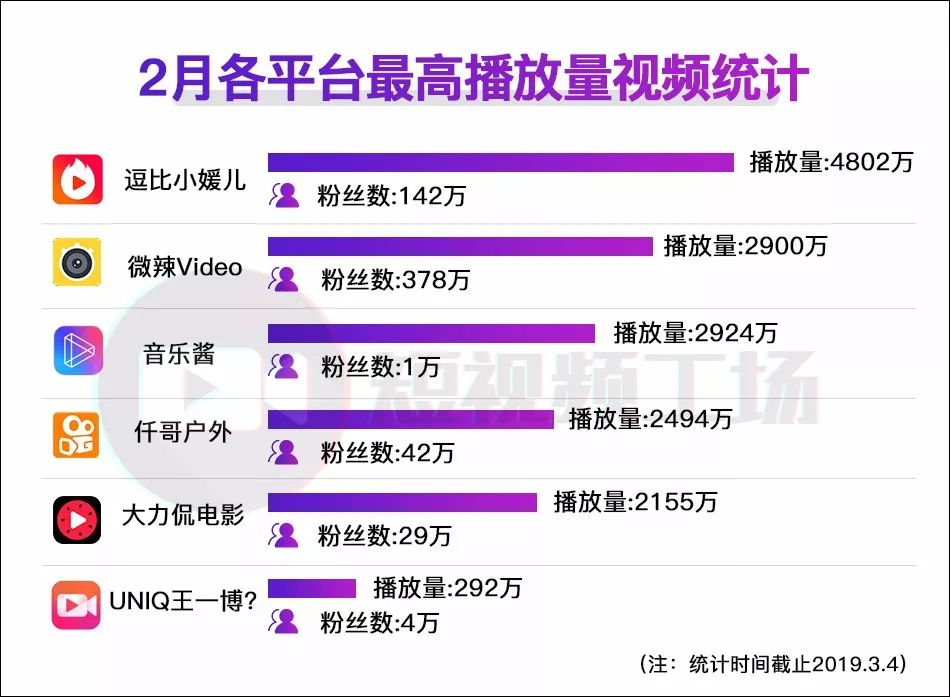 快手0.01一万播放量_快手10000播放量能拿多少钱