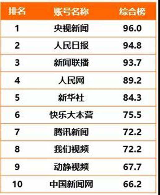 包含快手秒刷业务平台免费的词条